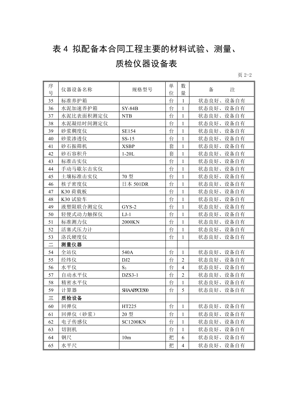 表4、拟配备本工程的主要试验、测量、质检仪器设备表.pdf_第2页