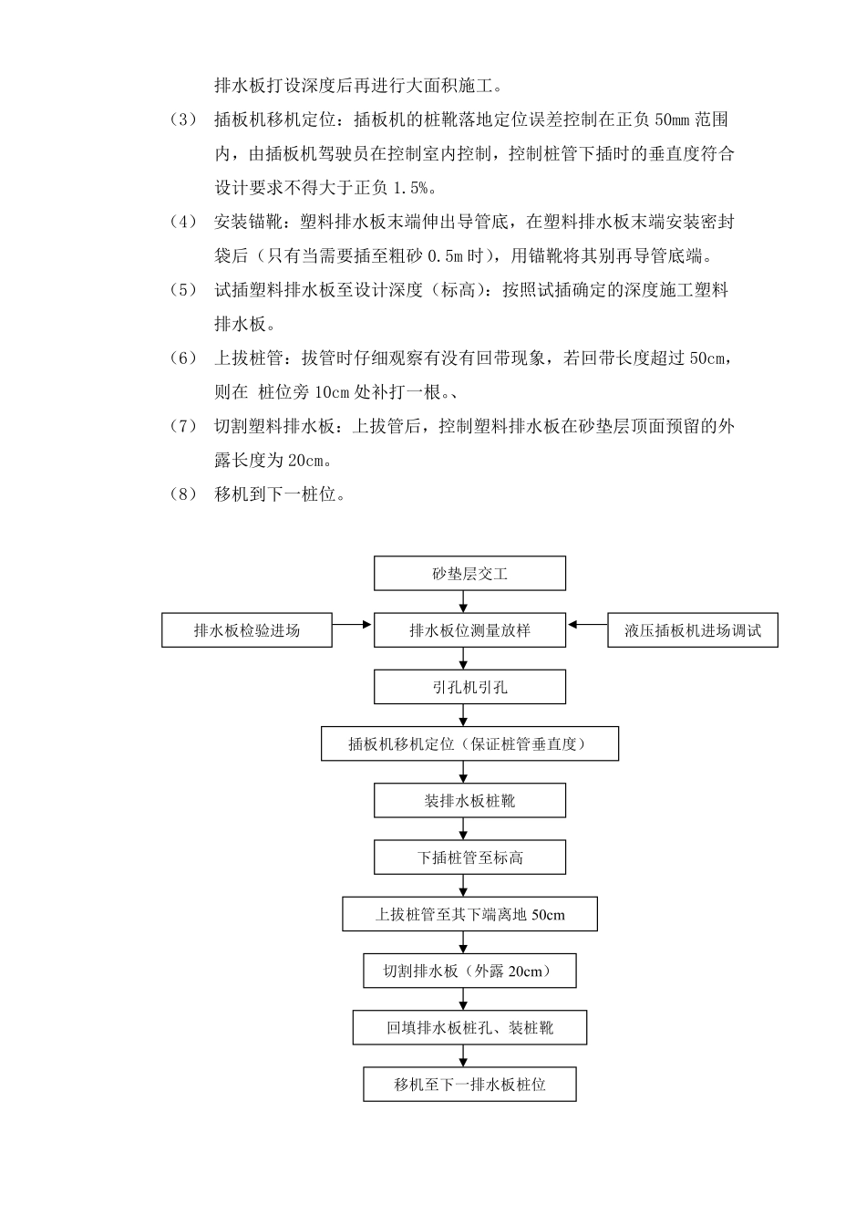 道路软基处理工程塑料排水板施工专项方案.pdf_第2页