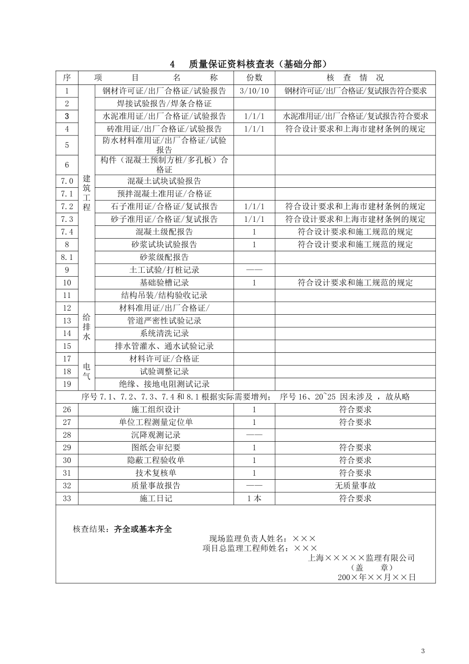 工程质量监理评估报告（基础分部工程）.pdf_第3页