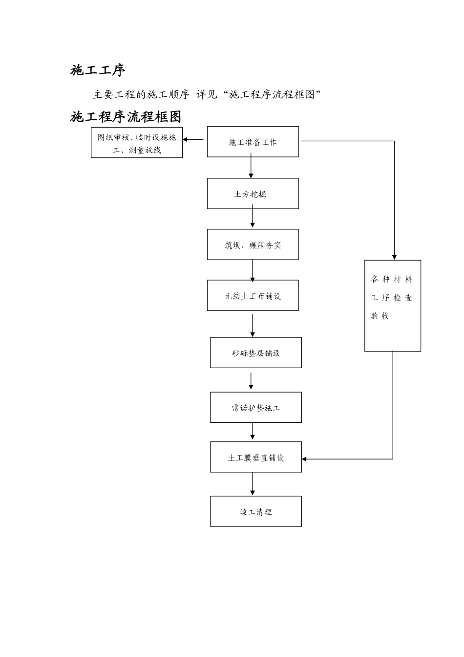 河道治理施工方案word版（共26页）.pdf_第2页