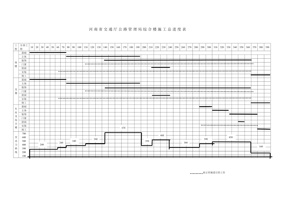 河南省交通厅公路管理局综合楼施工总进度表.pdf_第1页