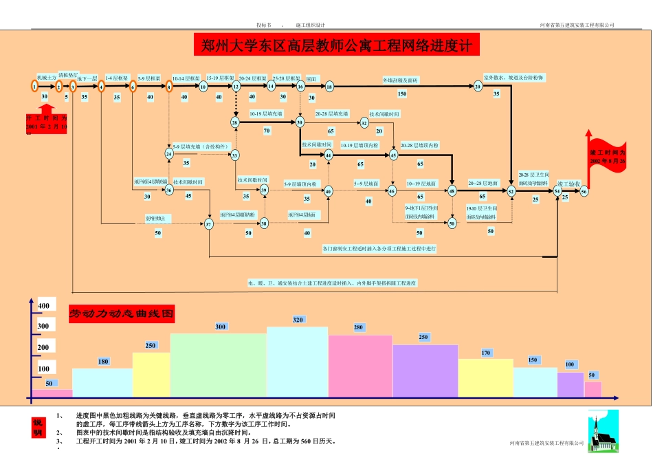 河南医科大学高层教师公寓工程网络进度计划1.pdf_第1页