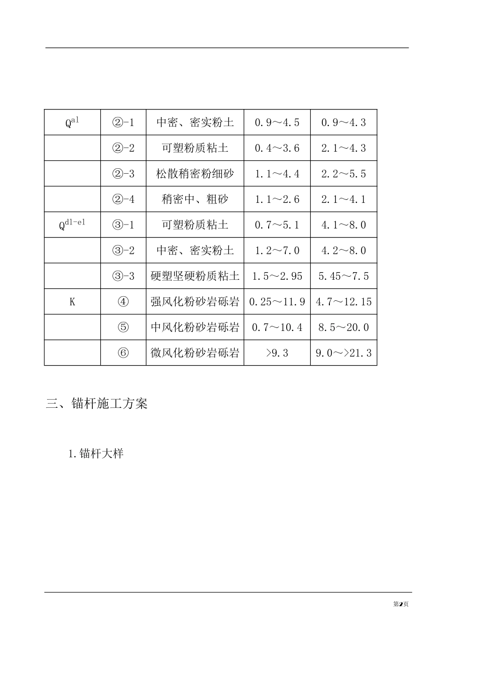 基坑支护锚杆工程施工组织设计方案计算书和结算.pdf_第2页