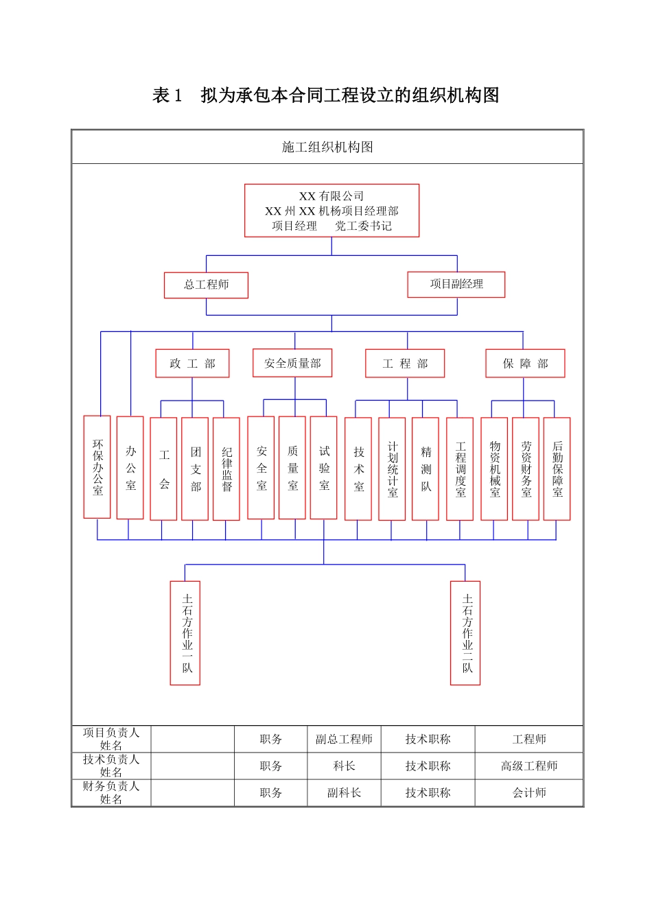 表1 拟为承包本合同工程设立的组织机构框图.pdf_第1页