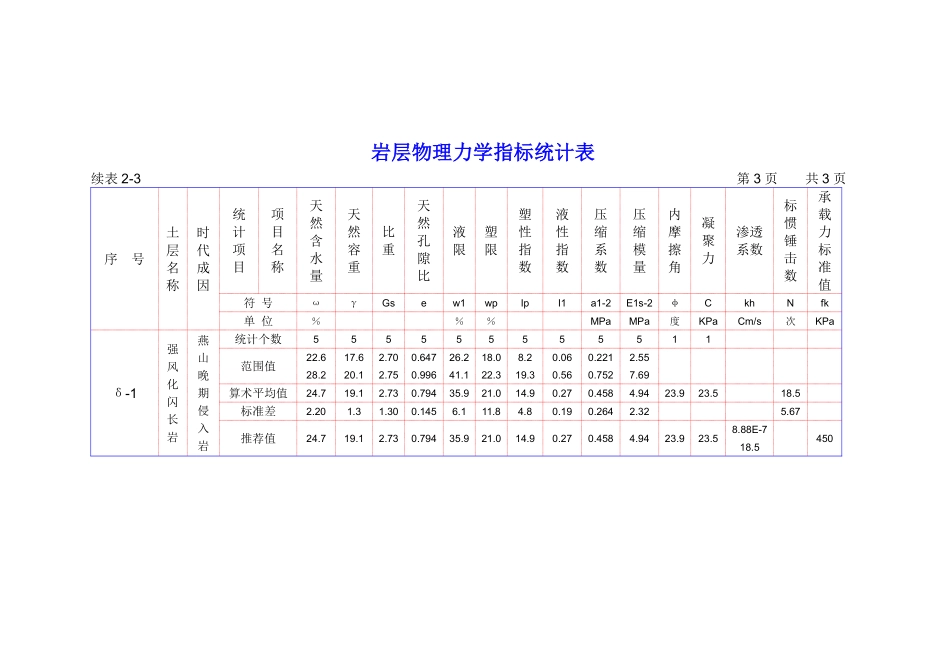 表2-3 岩层物理力学指标统计表.pdf_第3页