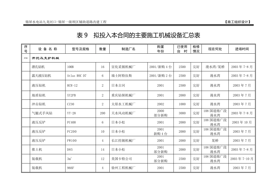 表9  拟投入本合同的主要施工机械汇总表.pdf_第1页