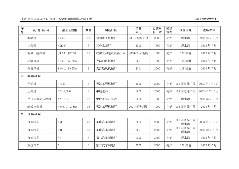 表9  拟投入本合同的主要施工机械汇总表.pdf_第2页