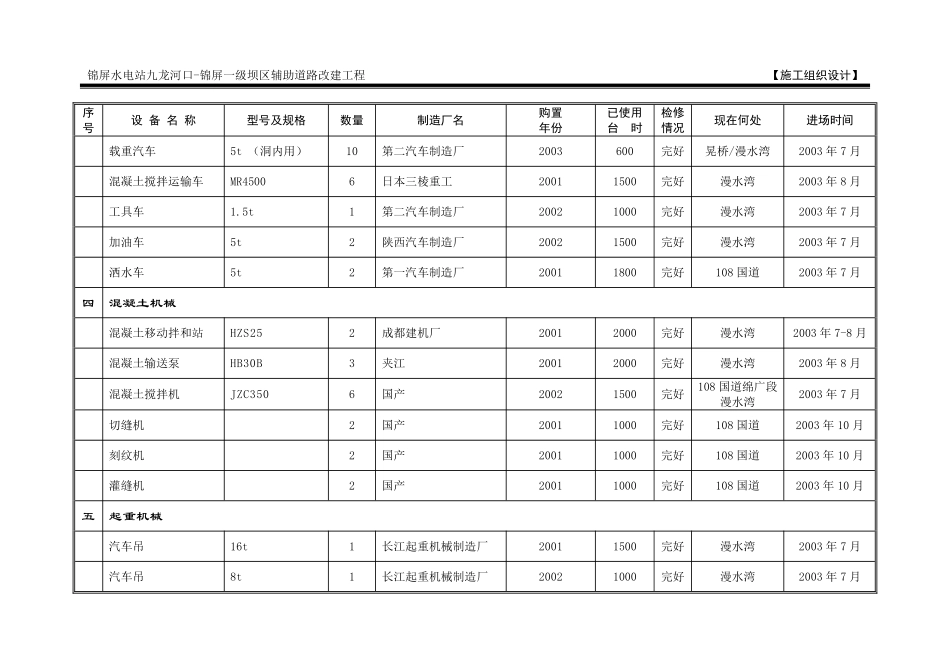 表9  拟投入本合同的主要施工机械汇总表.pdf_第3页