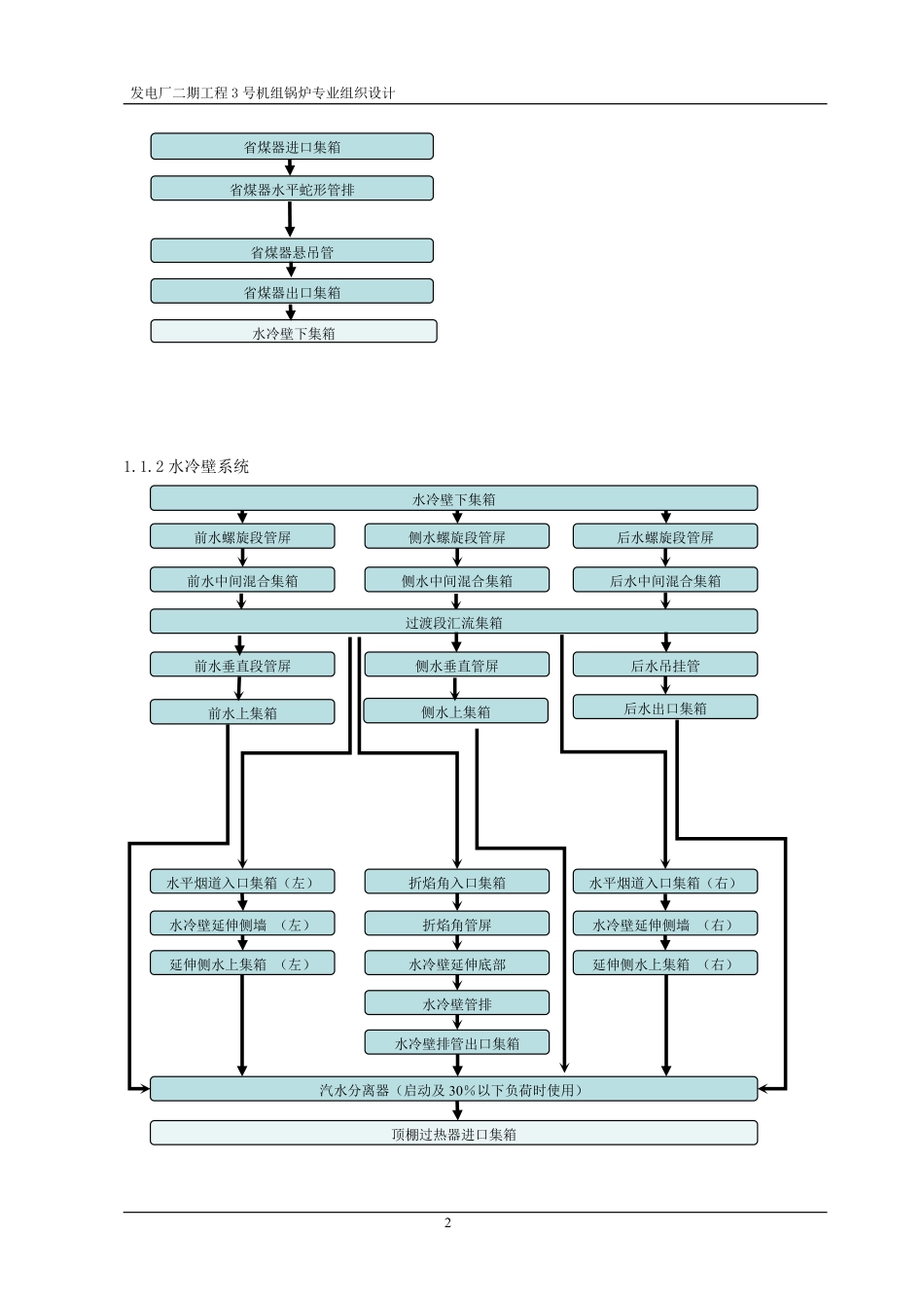 厂二期工程3号机组锅炉专业组织设计.pdf_第2页