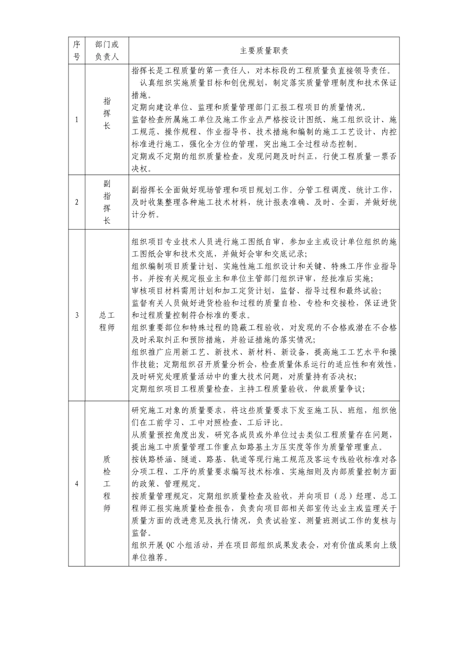 铁路客运专线土建工程全套施工组织设计第七章__质量目标和保证措施及已完工程和设备的保护措施.pdf_第3页