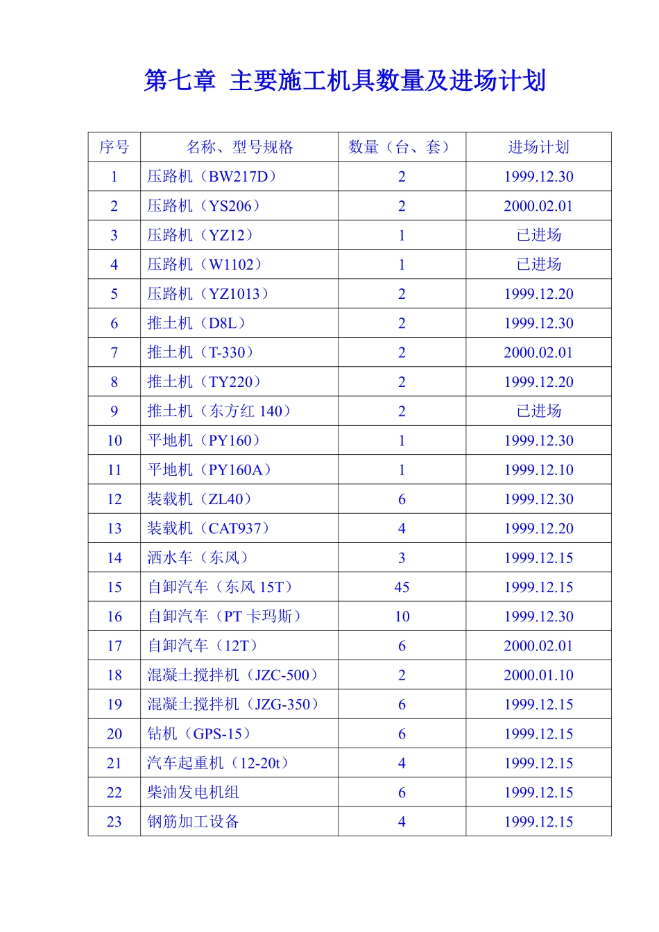 第七章 主要施工机具数量及进场计划(8).pdf_第1页