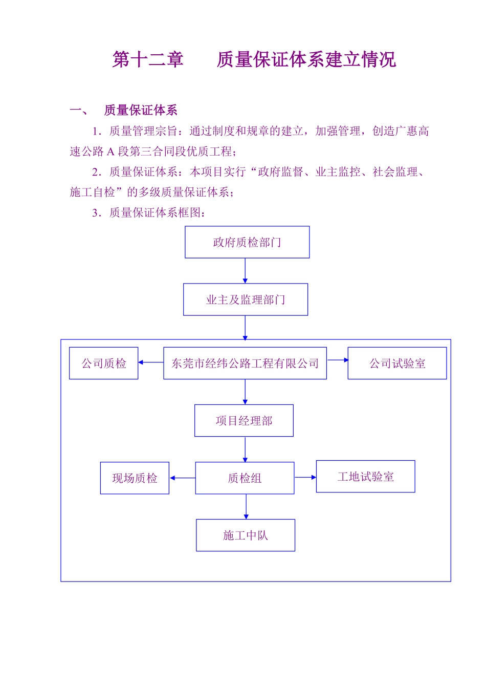 第十二章 质量保证体系建立情况（12）.pdf_第1页