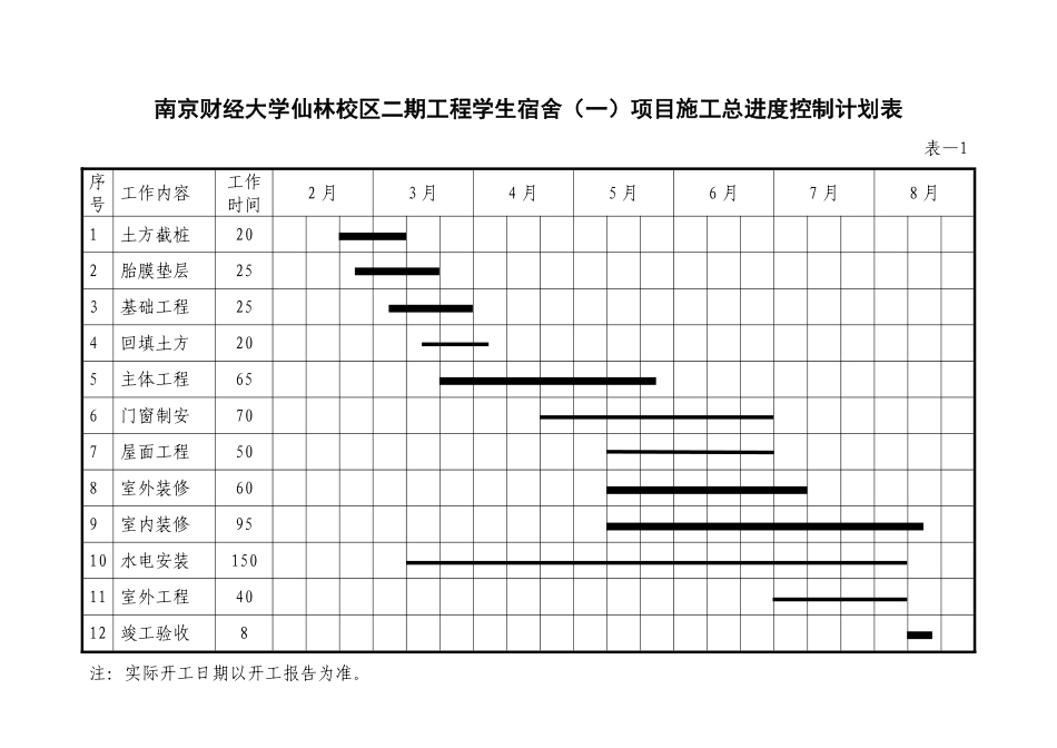 一个平面流水段一层主体施工进度计划表.pdf_第1页