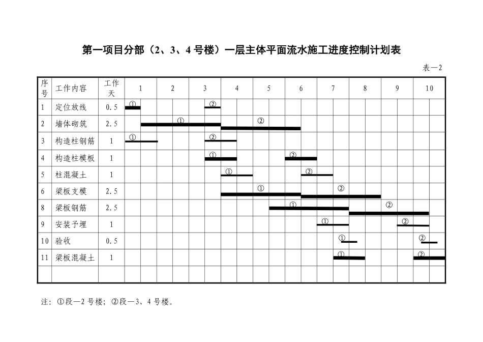 一个平面流水段一层主体施工进度计划表.pdf_第2页