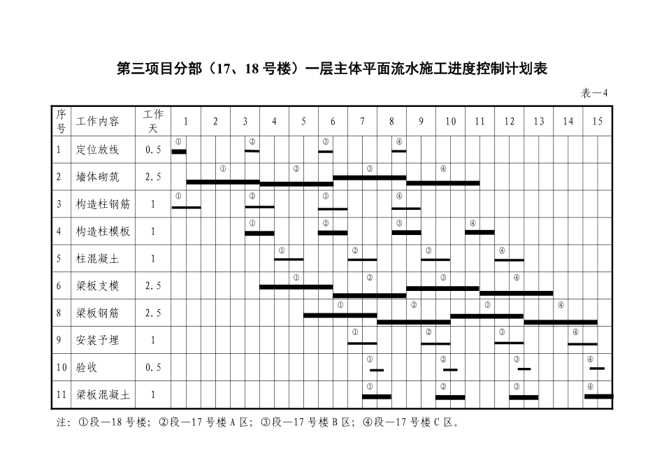 一个平面流水段一层主体施工进度计划表.pdf_第3页