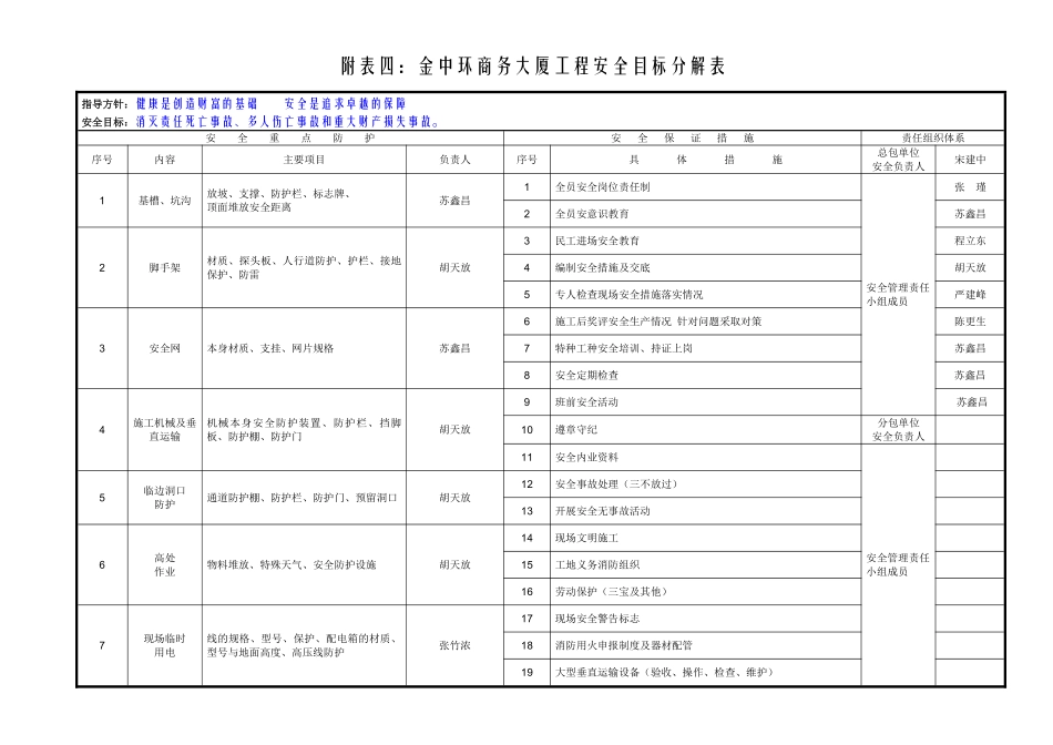 附表4：金中环商务大厦工程安全目标分解表1.pdf_第1页