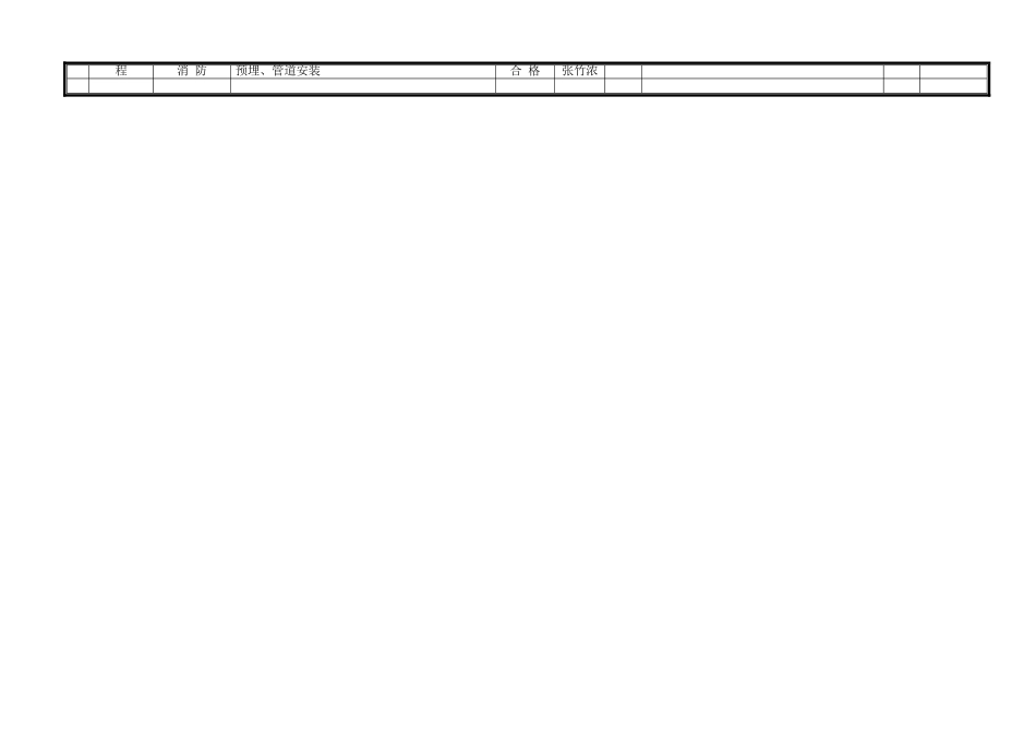 附表5：金中环商务大厦工程质量目标分解表1.pdf_第2页