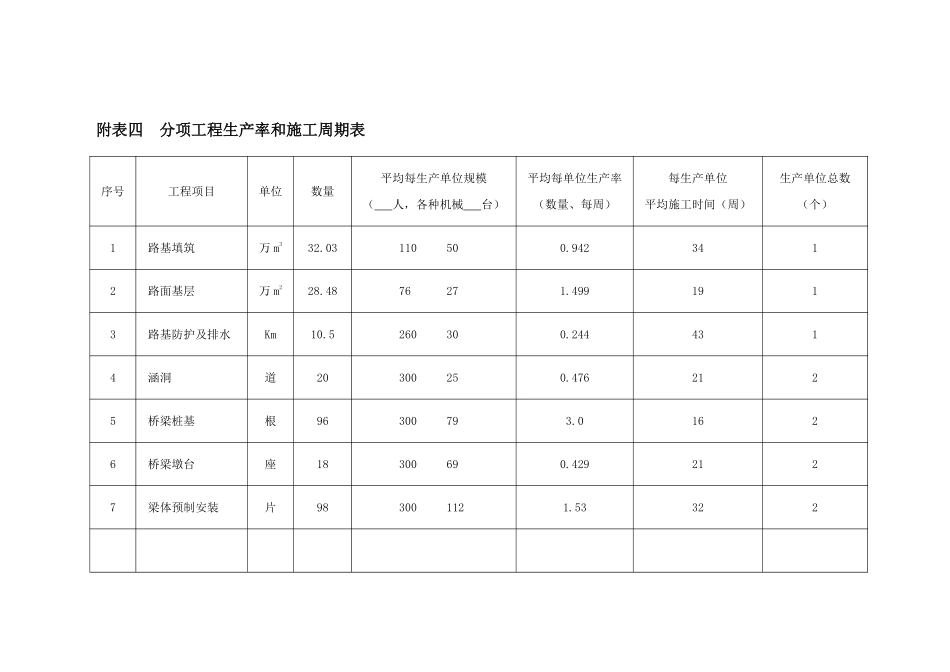 附表四分项工程生产率和施工周期表.pdf_第1页