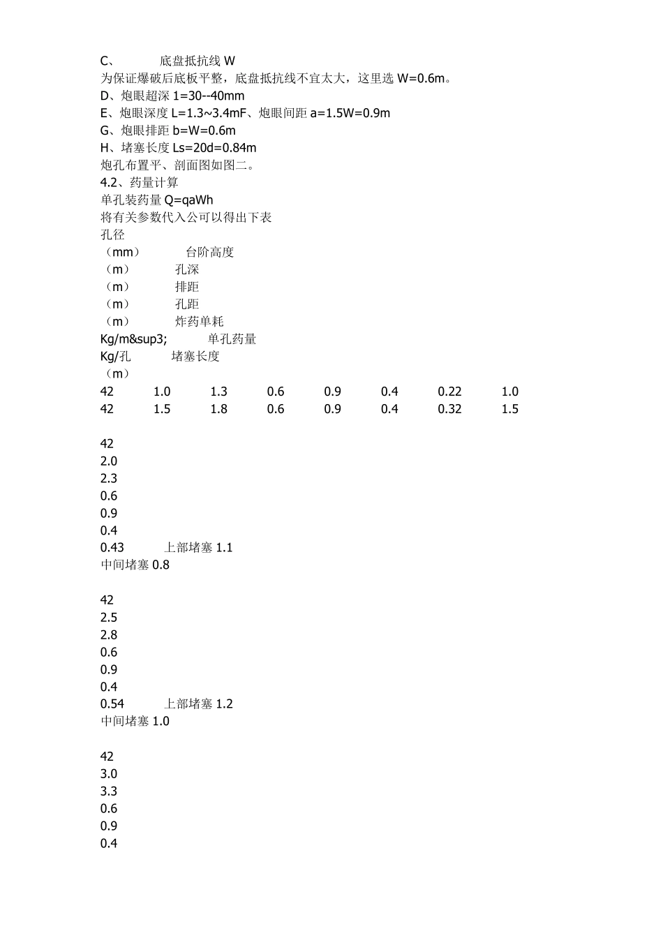 广石化千万吨炼油改扩建硫磺回收装置区域土石方平整工程爆破设计方案.pdf_第3页