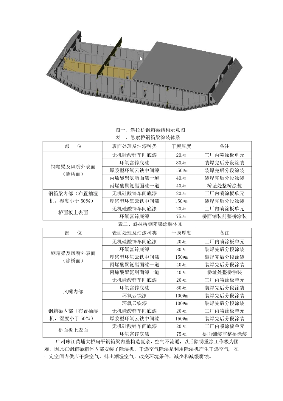 广州珠江黄埔大桥特殊结构件的腐蚀与防护.pdf_第3页