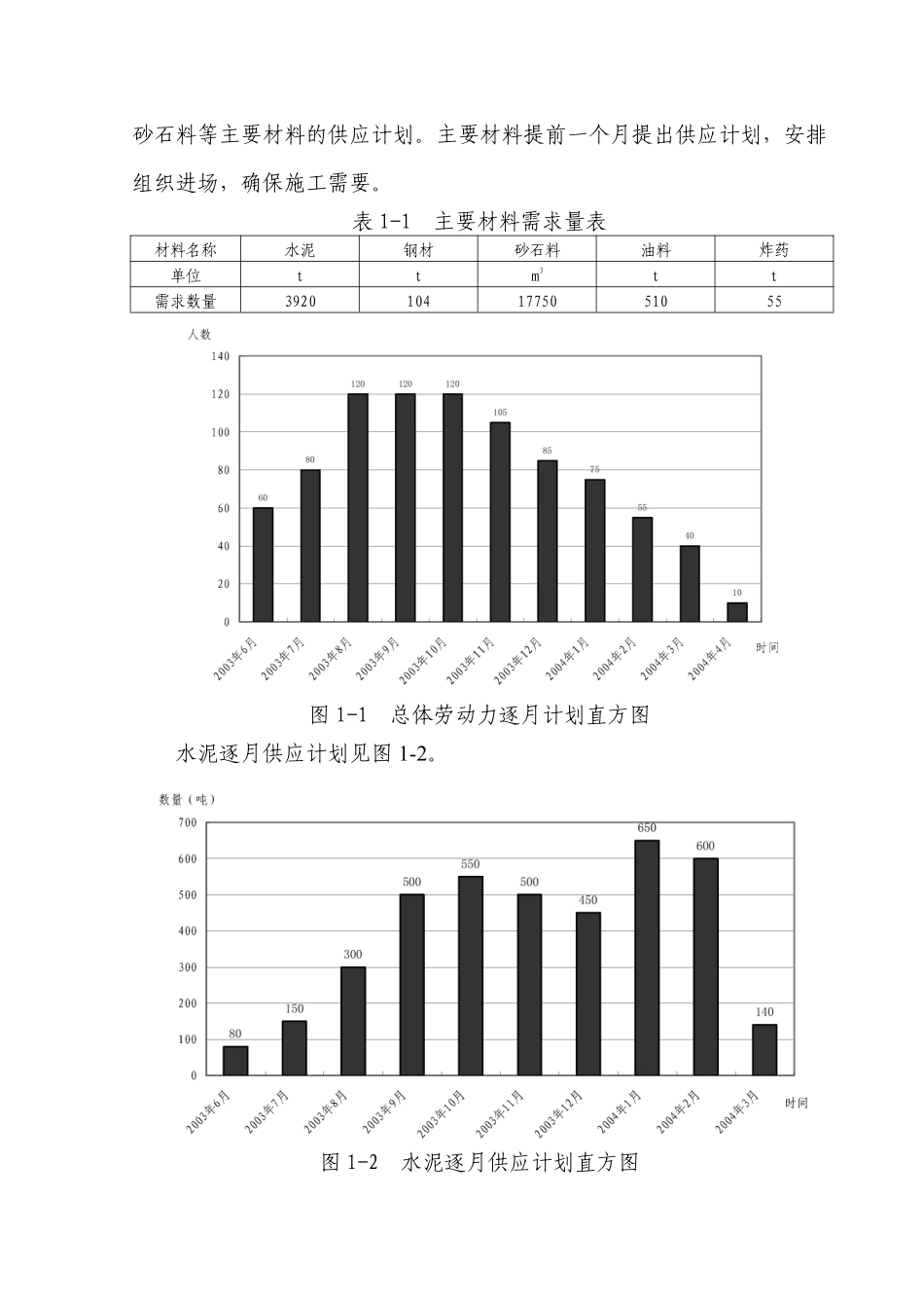 湖北某公路隧道投标施工组织设计方案建议书.pdf_第3页