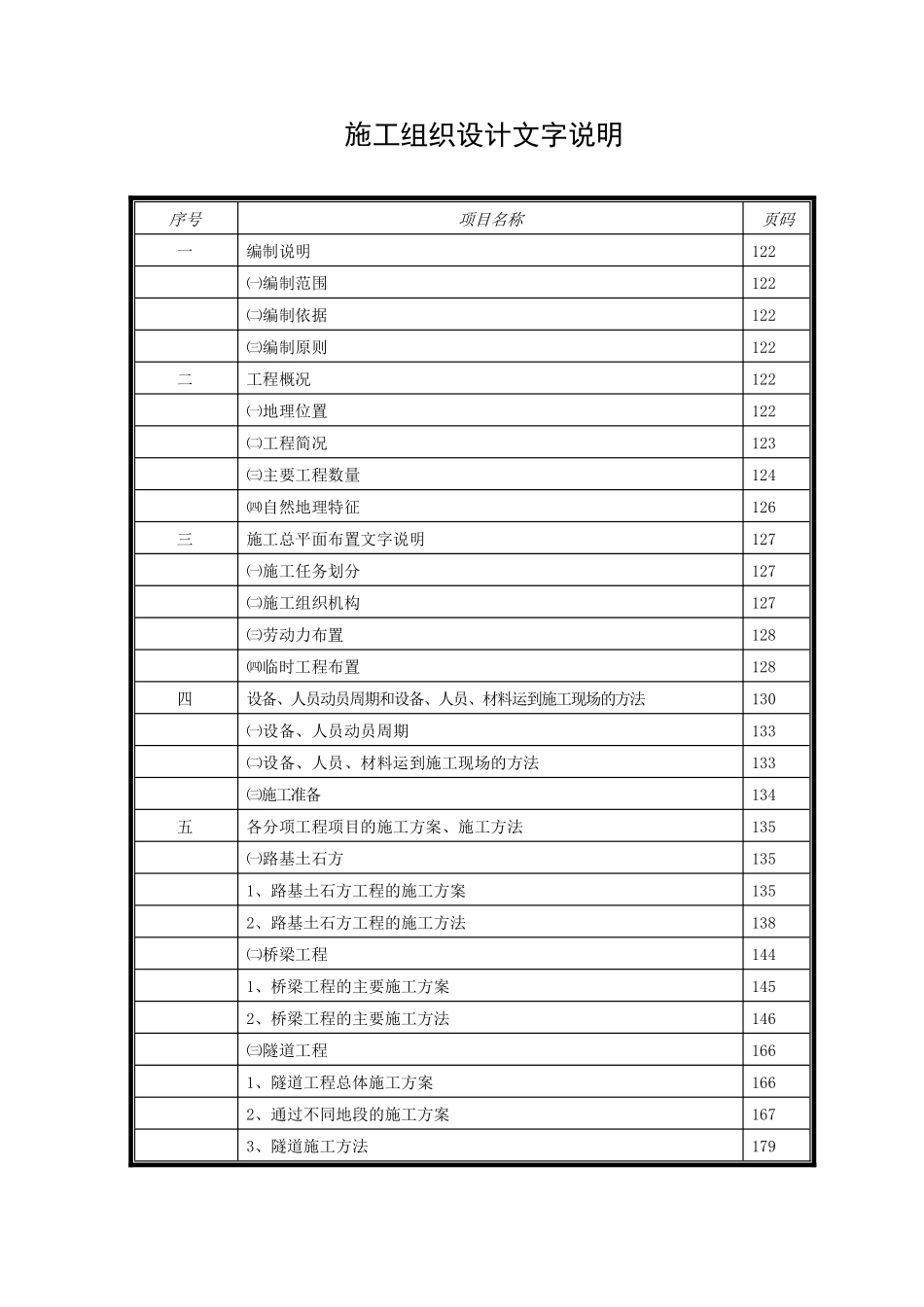 江西省南康市龙岭至信丰公路工程A7合同段施工组织设计方案.pdf_第1页