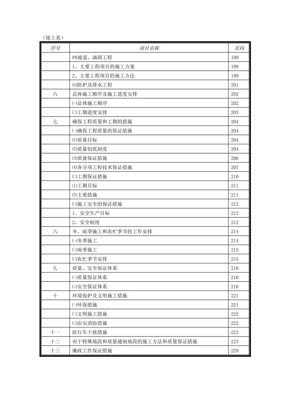 江西省南康市龙岭至信丰公路工程A7合同段施工组织设计方案.pdf_第2页