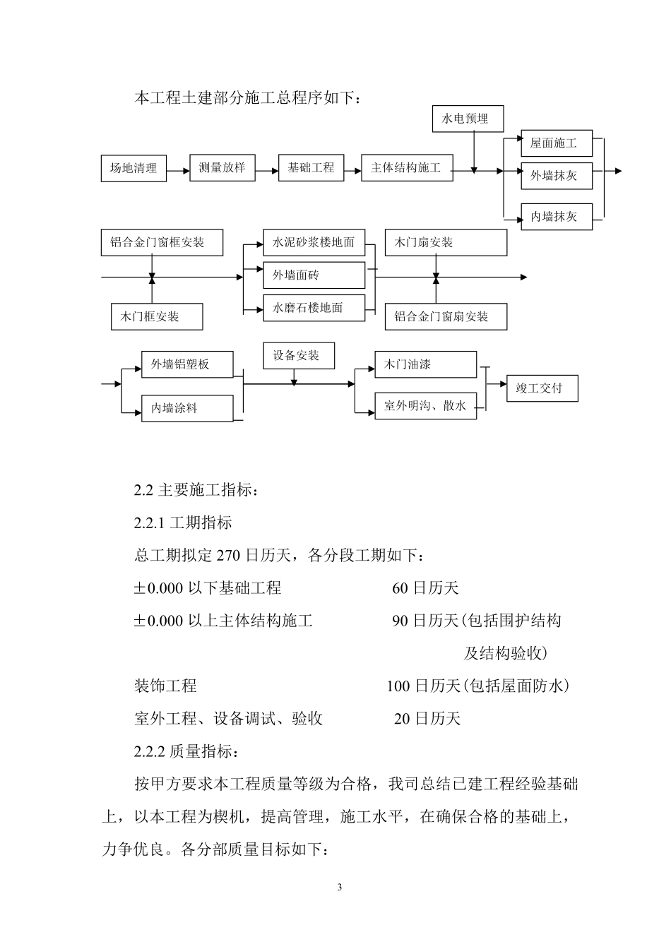 进雄工业园一期厂房施工组织设计方案.pdf_第3页