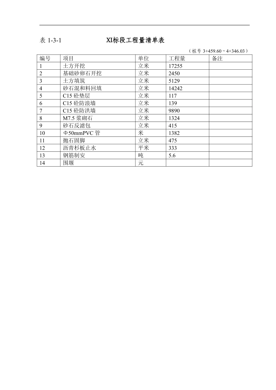 某城市防洪工程施工组织设计_new.pdf_第3页