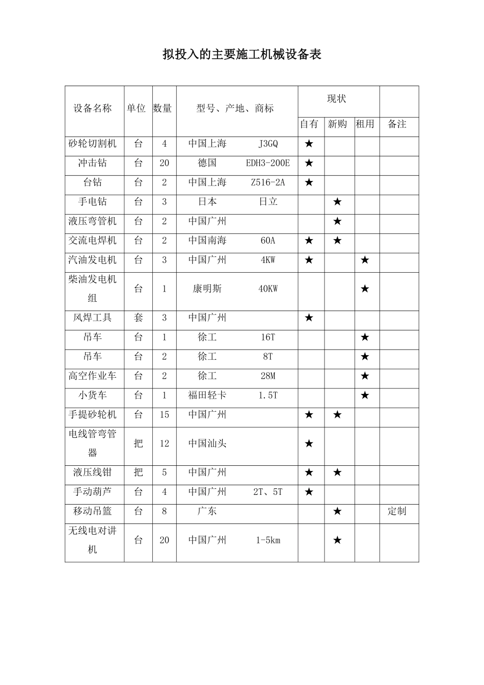 某街道led路灯安装工程电气施工组织设计方案.pdf_第3页