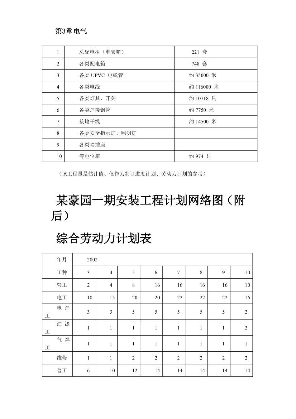 某住宅楼水电安装工程施工组织设计.pdf_第3页