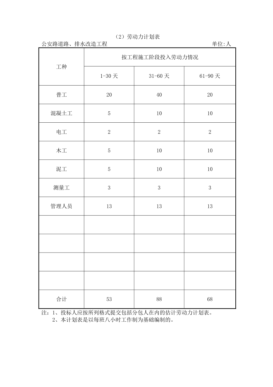 （2）劳动力安排计划表_secret.pdf_第1页