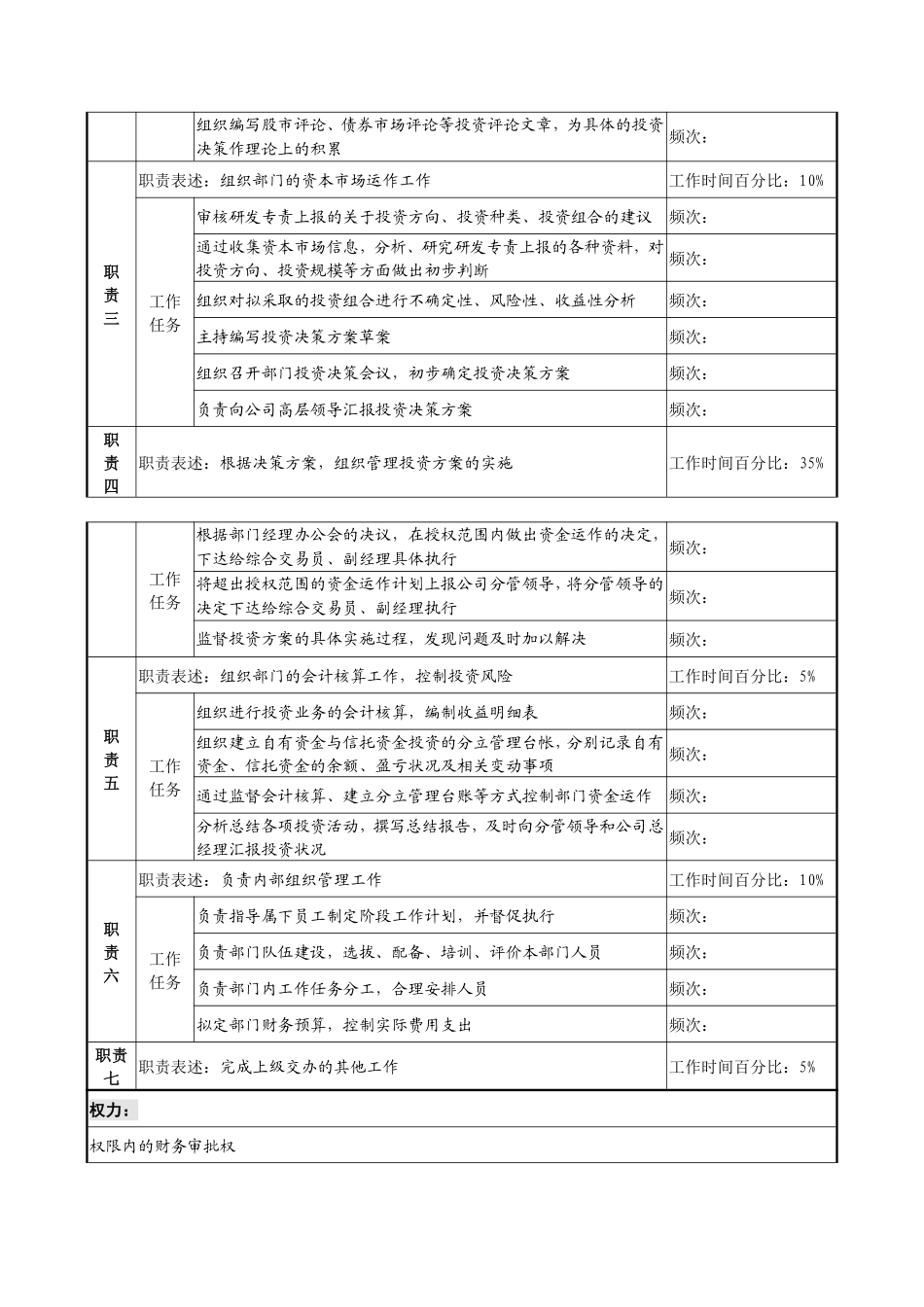 (信托投资公司信托理财部经理职务说明书).pdf_第2页