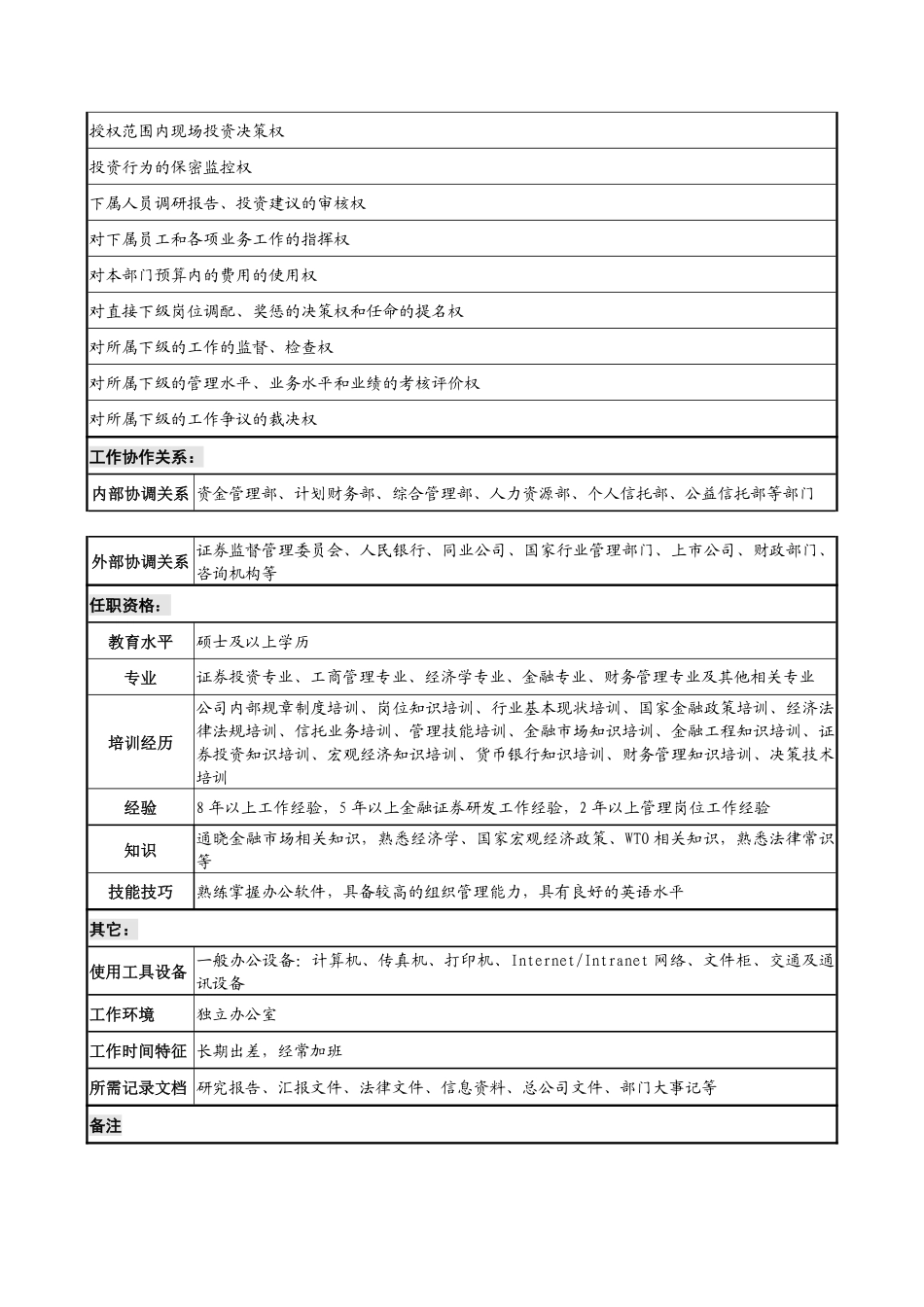 (信托投资公司信托理财部经理职务说明书).pdf_第3页