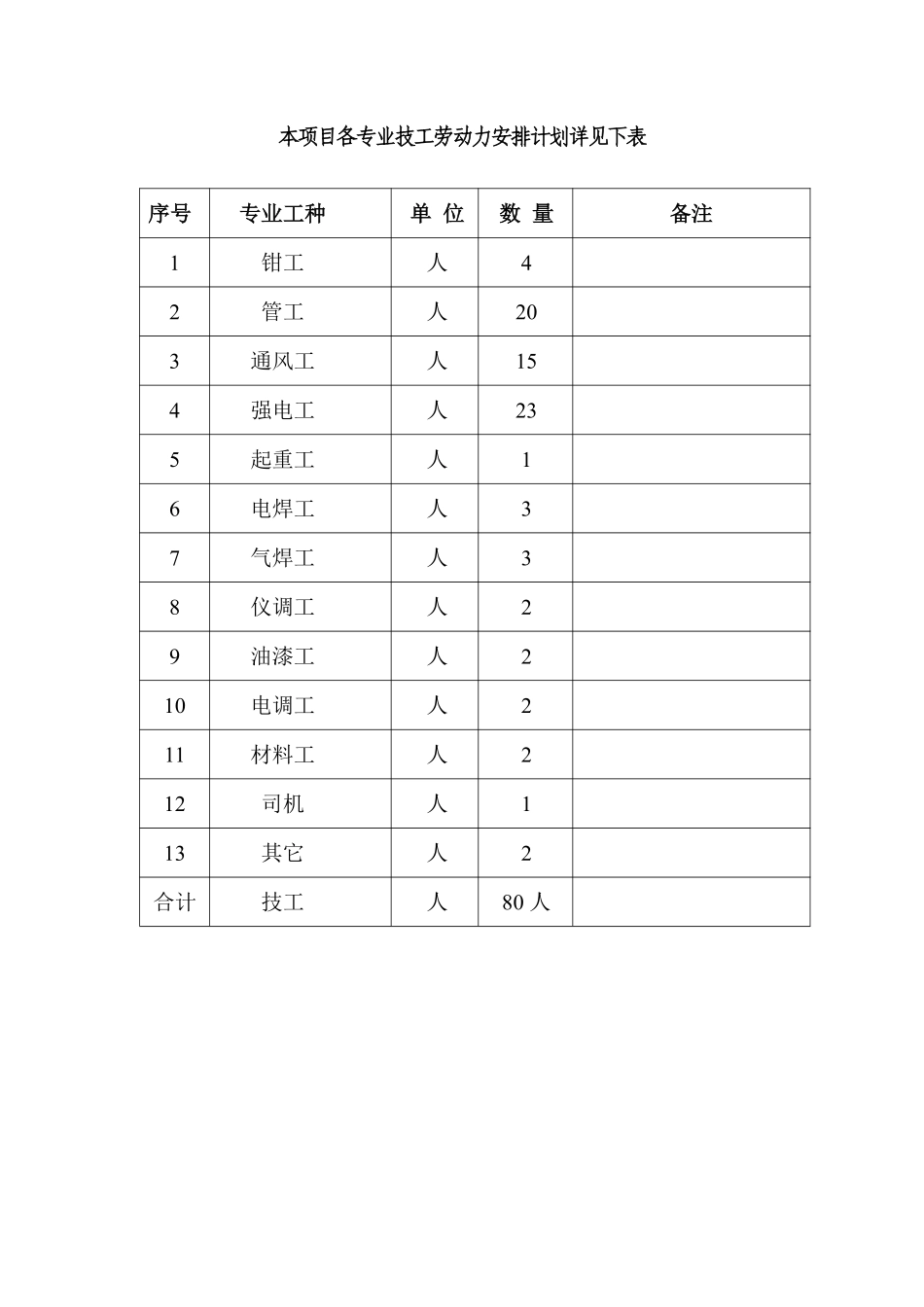 03 施工进度计划与劳动力安排计划.pdf_第3页