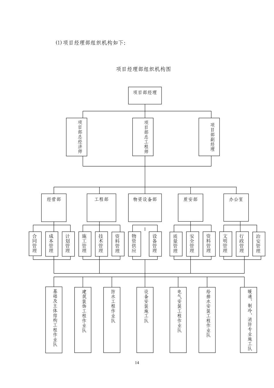 3 总体施工部署与统筹_secret.pdf_第2页