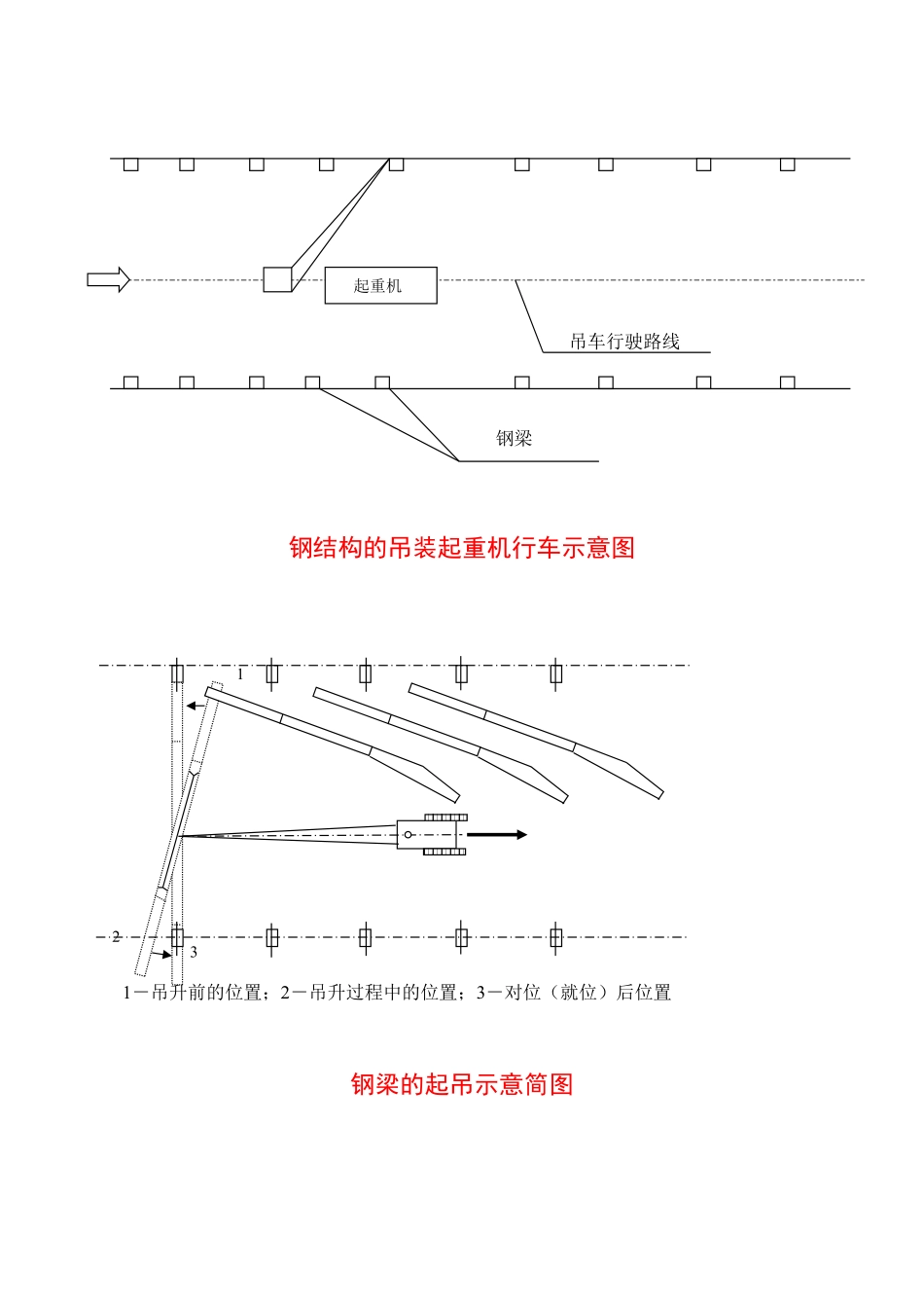 3.5.29~35钢结构施工节点图.pdf_第1页