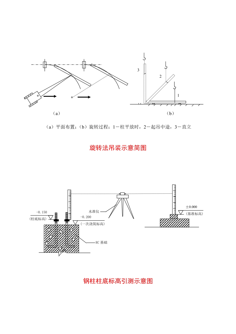 3.5.29~35钢结构施工节点图.pdf_第2页