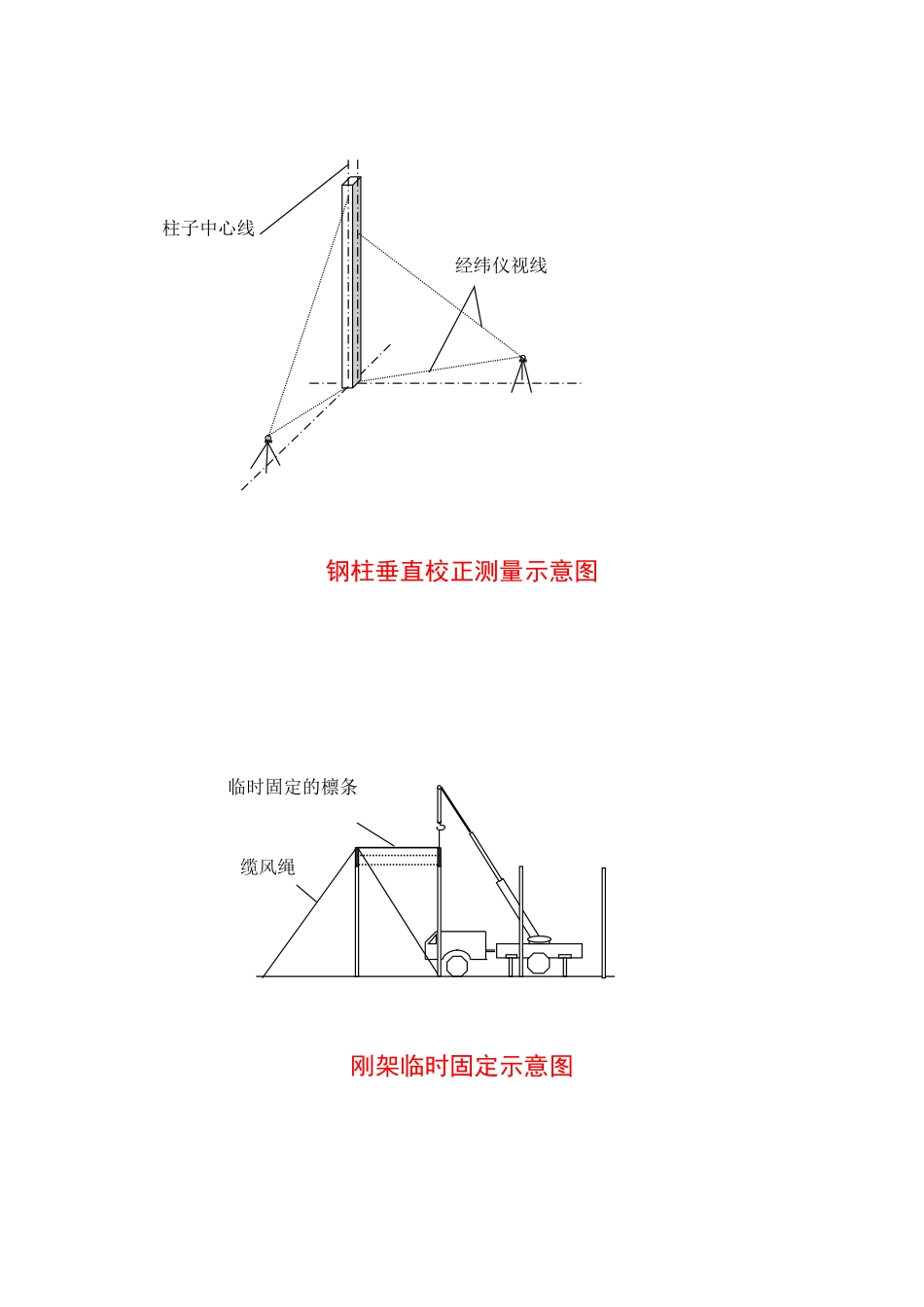 3.5.29~35钢结构施工节点图.pdf_第3页