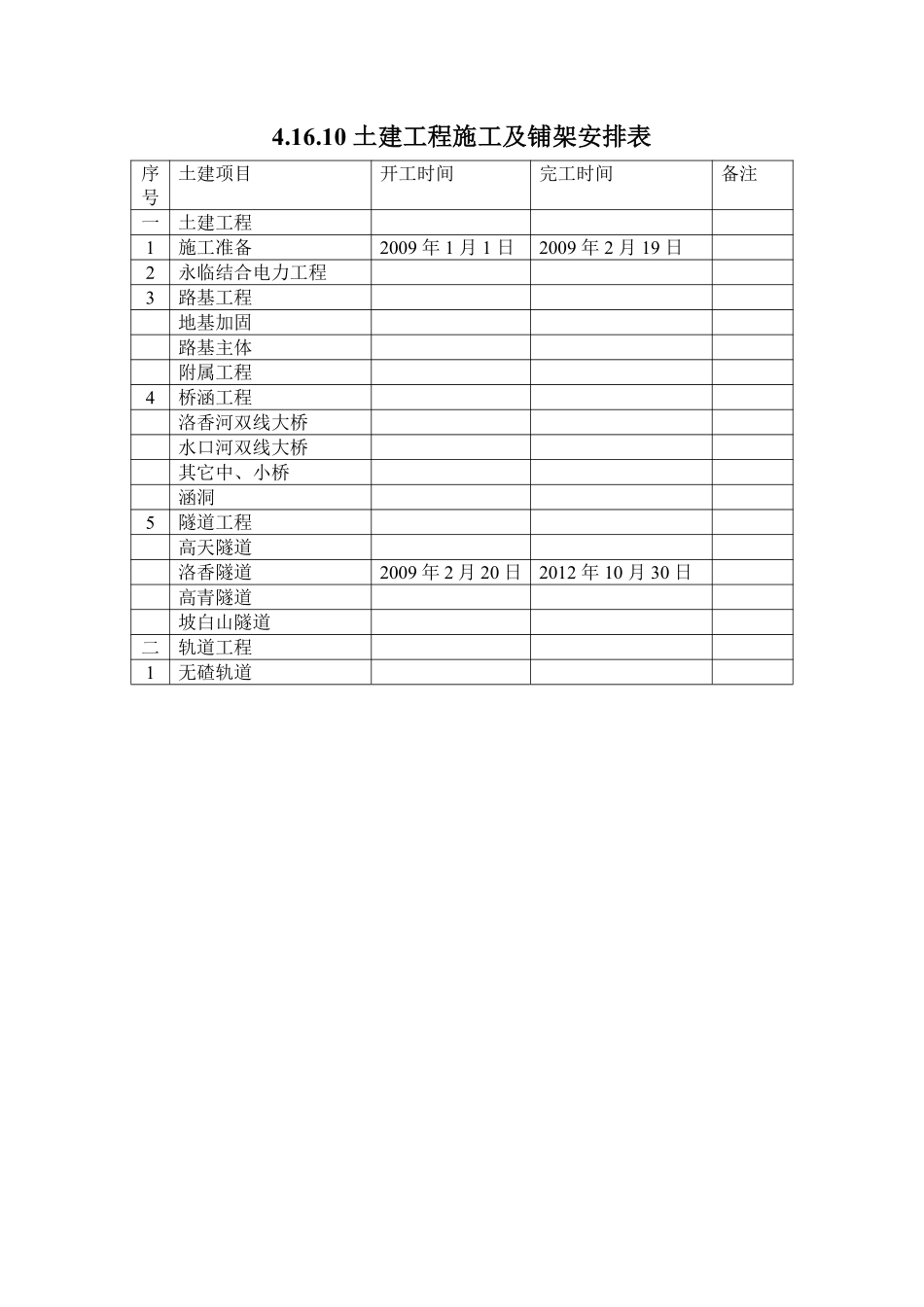 4.16.10土建工程施工及铺架安排表.pdf_第1页