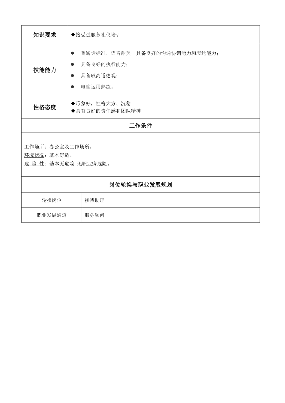 4s店品牌项目部服务员岗位说明书.pdf_第2页