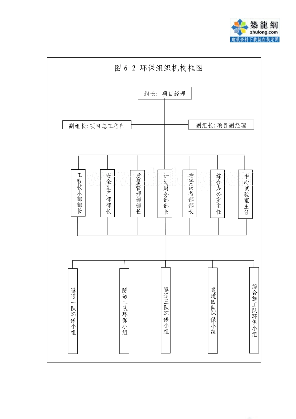 6-2  环保组织机构框图_secret.pdf_第1页
