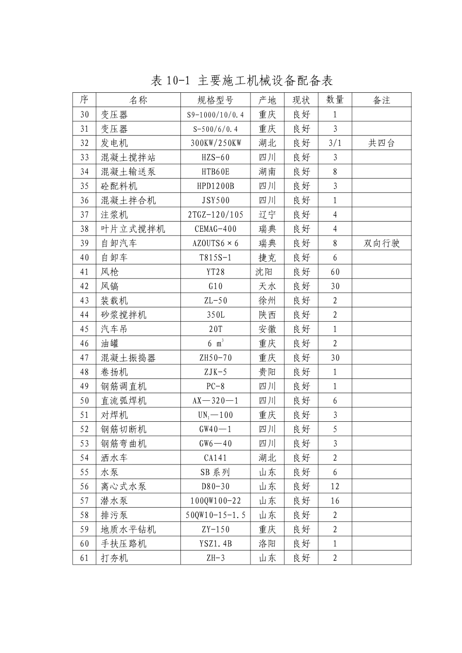 10-1机械设备表_secret.pdf_第2页