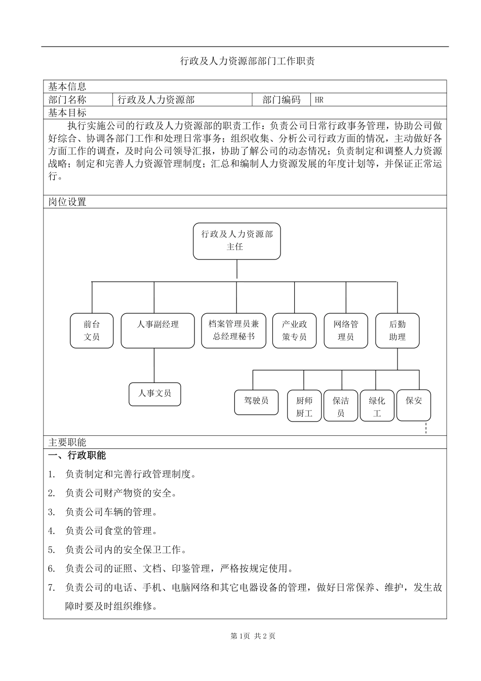 HR行政及人力资源部部门工作职责.pdf_第1页