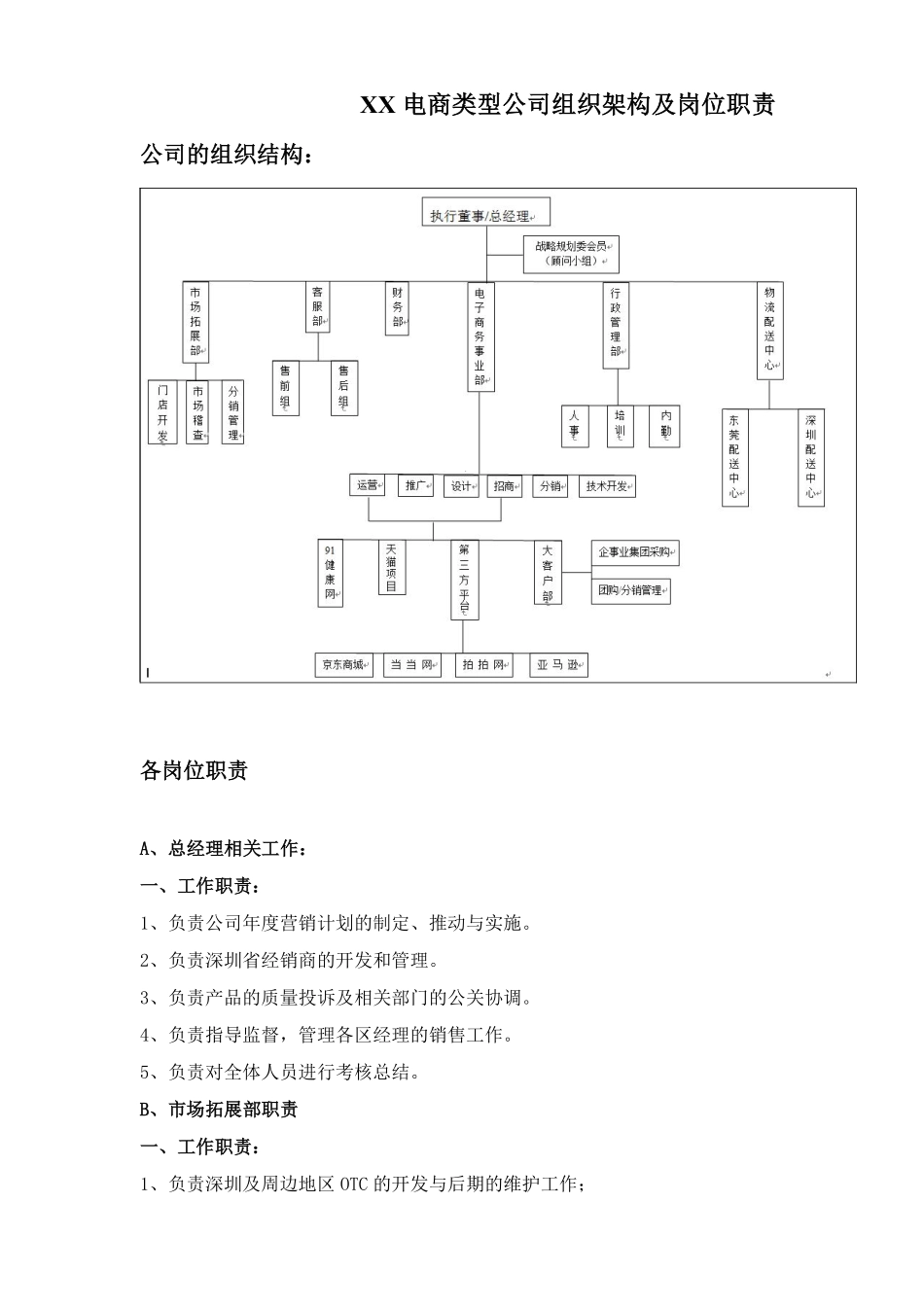 XX电商类型公司组织架构及岗位职责.pdf_第1页