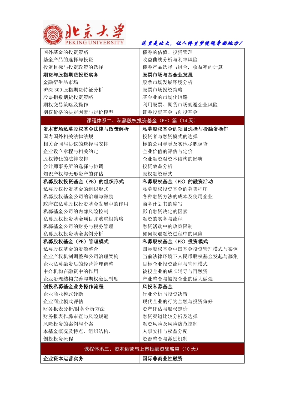 北京大学实战型私募股权投资(PE)与资本运营董事长研修班.pdf_第2页