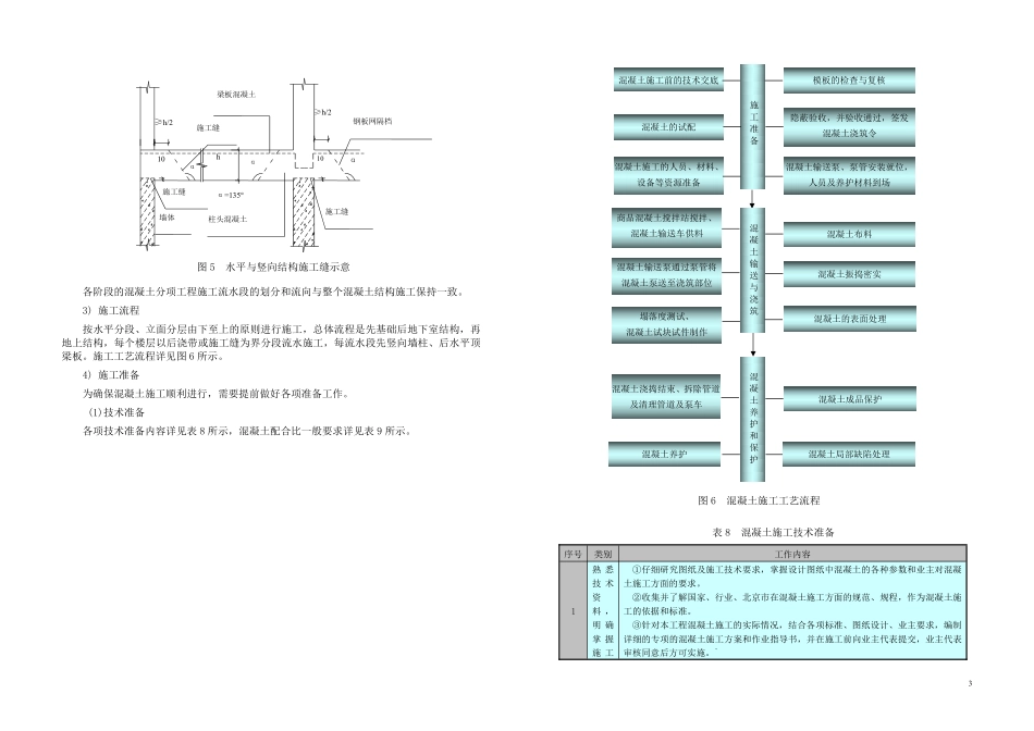 北京某工程混凝土施工方案（大体积混凝土）4.3.2.3.pdf_第3页