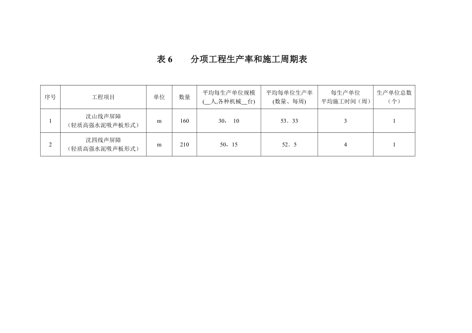 表6 分项工程生产率和施工周期表.pdf_第1页