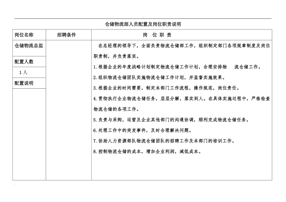 仓储物流部人员配置及岗位职责说明 (2).pdf_第1页