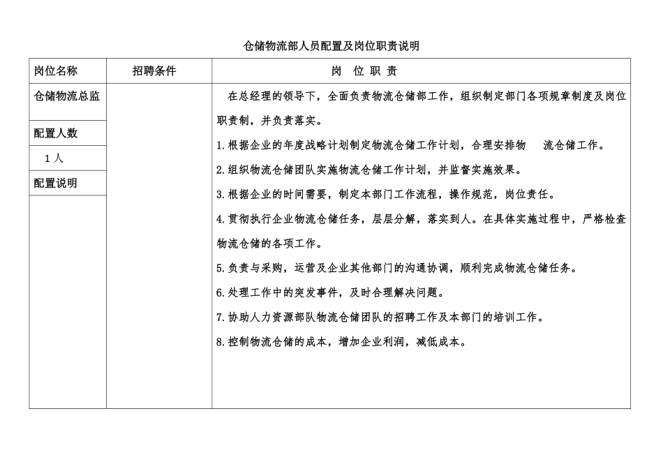 仓储物流部人员配置及岗位职责说明.pdf_第1页